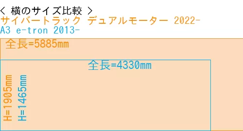 #サイバートラック デュアルモーター 2022- + A3 e-tron 2013-